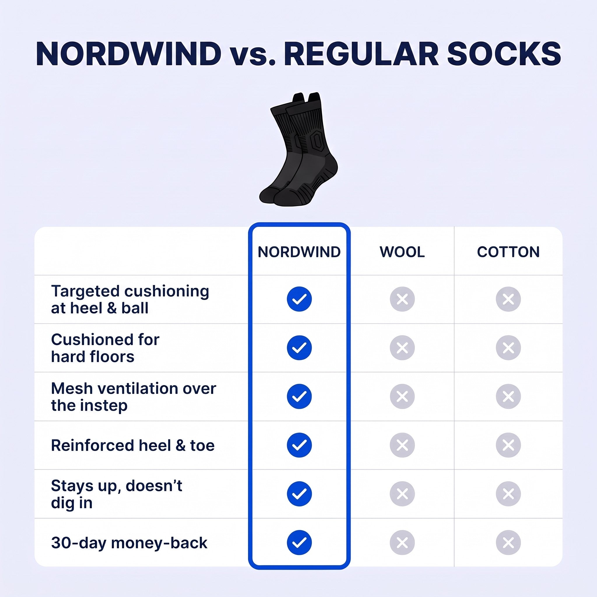 NordWind Work Socks – Cushioned for Long Shifts