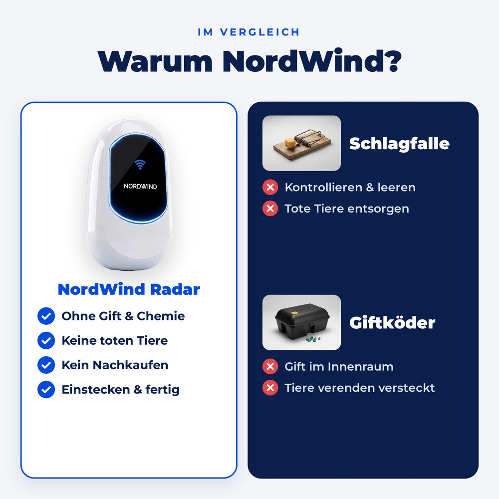 Anti Marder/Maus Radar