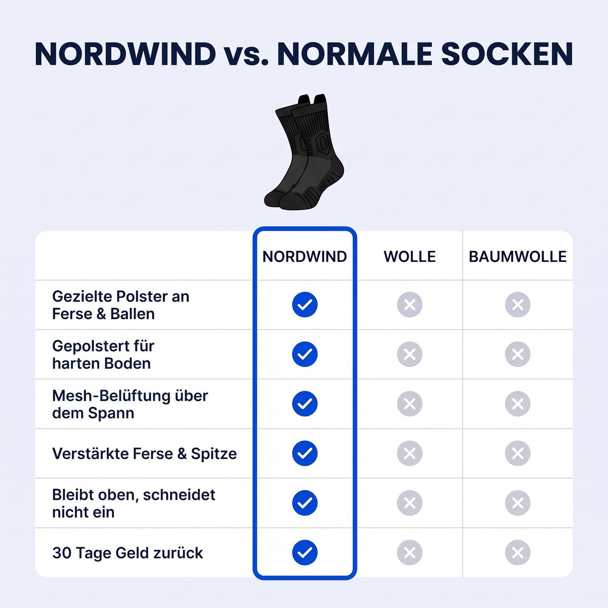 NordWind Arbeitssocken – gepolstert für lange Schichten